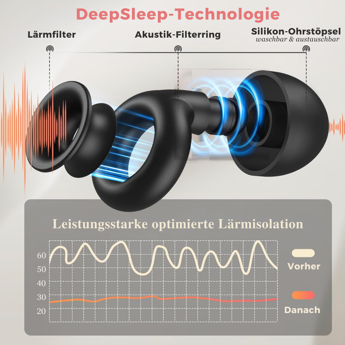 DeepSleep Earplugs