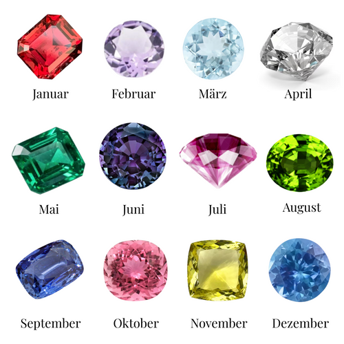 Geburtsstein Anhänger (Abnehmbar)